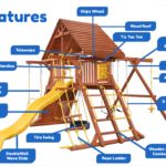 Features diagram 13 Parrot Island Playcenter w  Wood Roof and Yellow Wave Slide