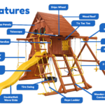 Features diagram 18 Parrot Island Playcenter w  Wood Roof Treehouse Panels and Yellow Wave Slide