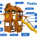 Features diagram 20 Rainforest Cottage w  Wood Roof Treehouse Panels and Yellow Wave Slide