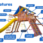 Features diagram 37 6.5 Jaguar MegaSized Playcenter w BYB Tarp and Yellow DoubleWall Scoop Slide