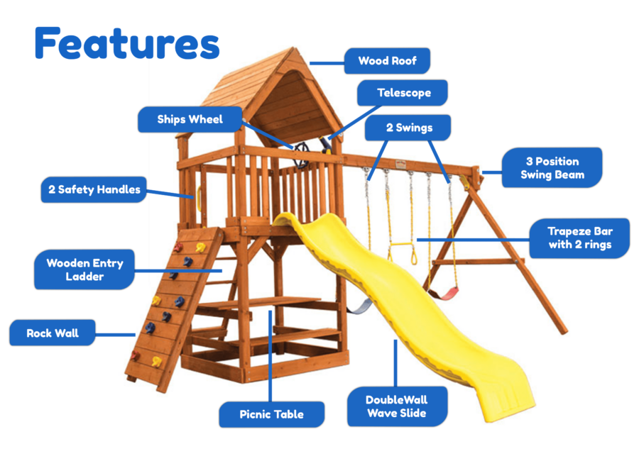 Features diagram 3 Toucan Fort