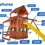 Features diagram 40 5.8 Bengal Fort w Wood Roof Playhouse Panels Snack Bar and Yellow DoubleWall Scoop Slide