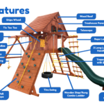 Features diagram 26 Parrot Island Playcenter XL w Wood Roof Treehouse Panels and Green Wacky Wave Slide