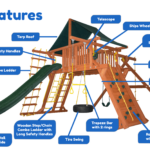 Features diagram 38 6.5 Jaguar MegaSized Playcenter w Green Tarp and Green DoubleWall Scoop Slide