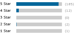 review bars 1