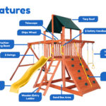 Features diagram 2 Orangutan Fort 1