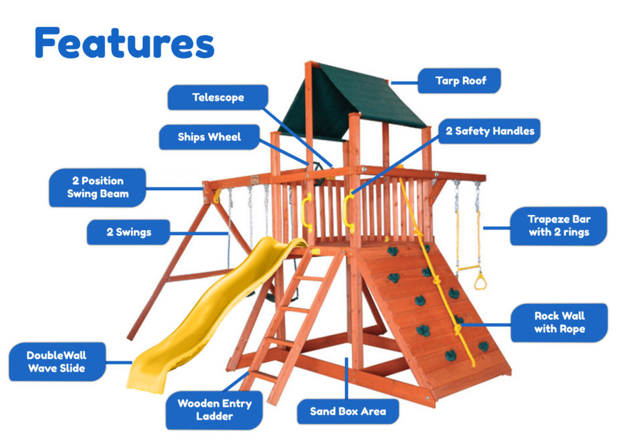 Features diagram 2 Orangutan Fort 1